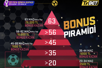 Trbet Bonus Piramidi